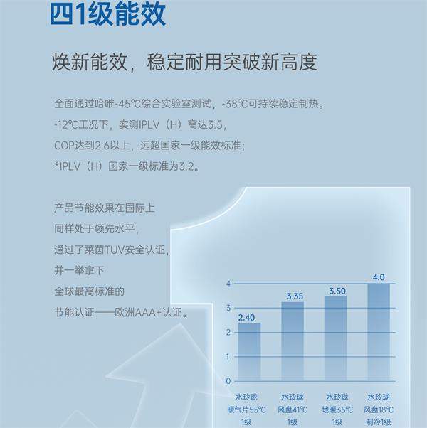 3匹空氣能的供暖面積有多大