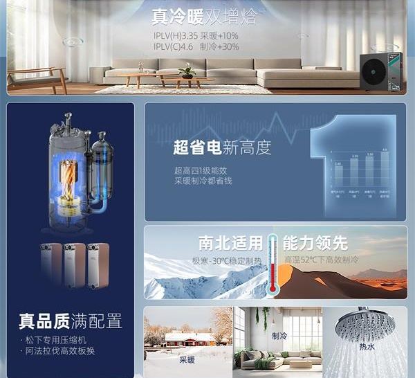 空氣能熱泵供暖是什么東西？實際供暖效果如何