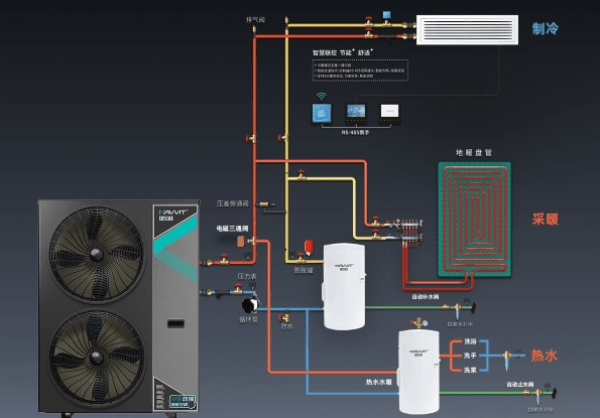 空氣能熱泵是怎么制冷的？