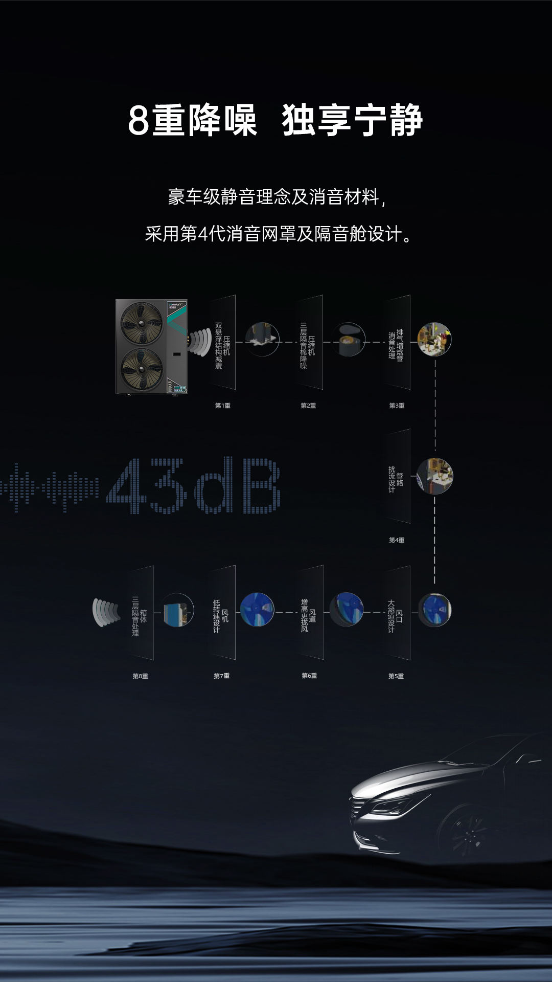 哈唯空氣能
