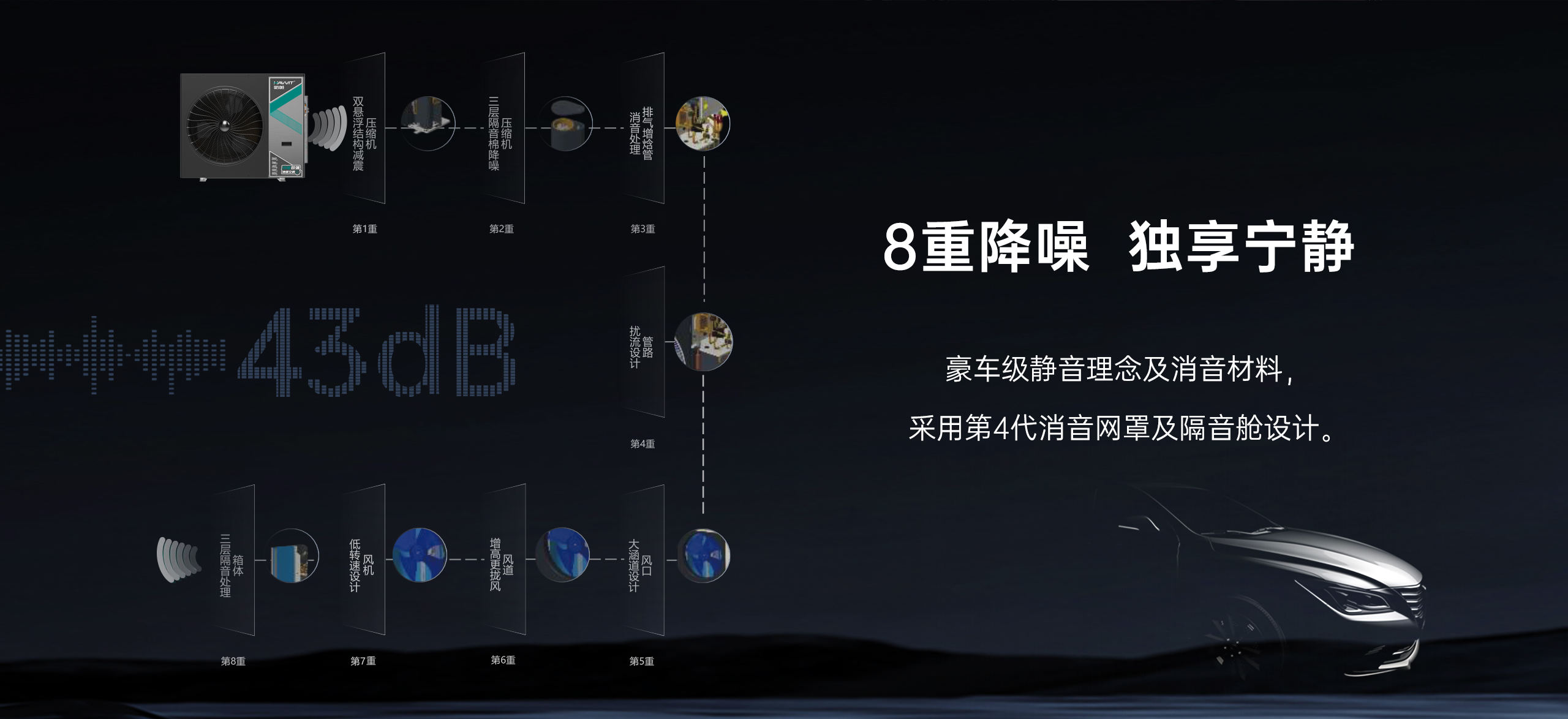 哈唯空氣能