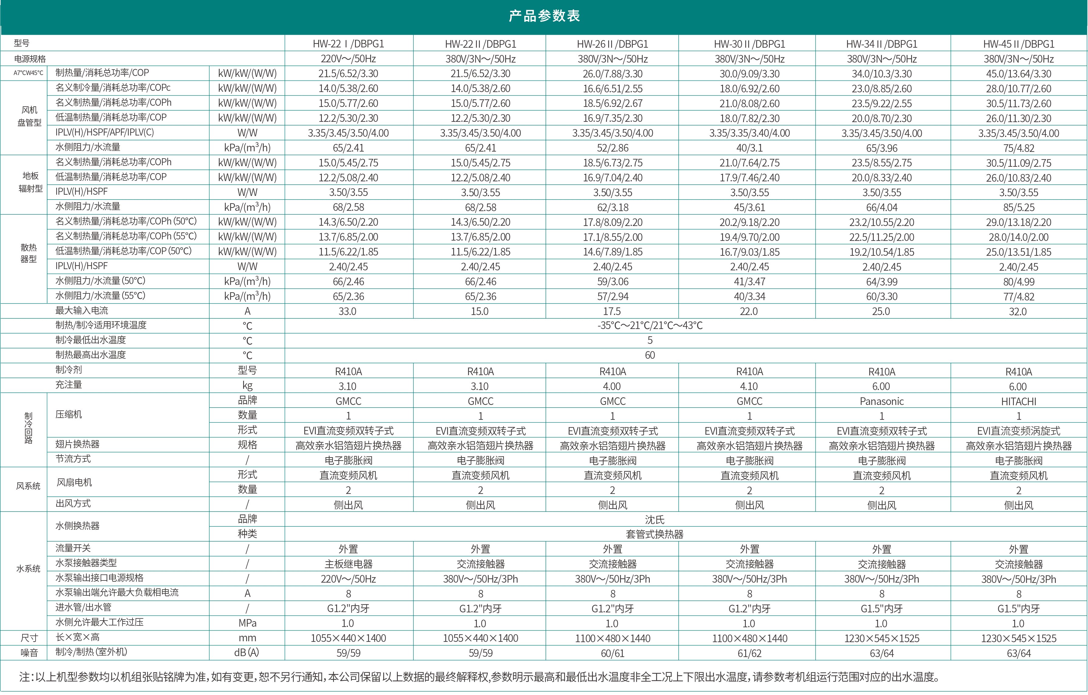 哈唯水玲瓏系列