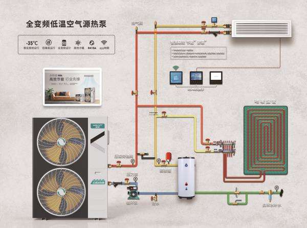 工廠空氣能熱泵：工業(yè)節(jié)能的創(chuàng)新選擇