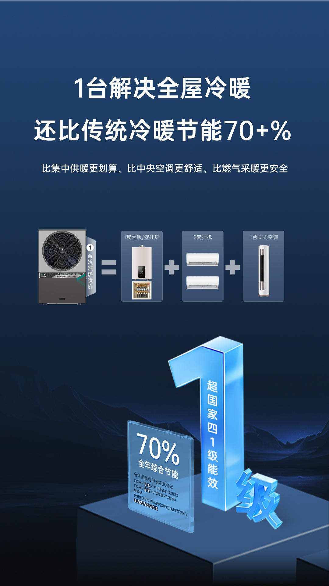 哈唯空氣能