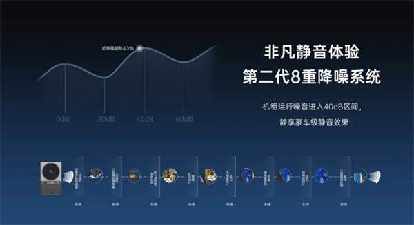 綠色供暖新選擇：小區(qū)用空氣能熱泵樓暖機(jī)采暖