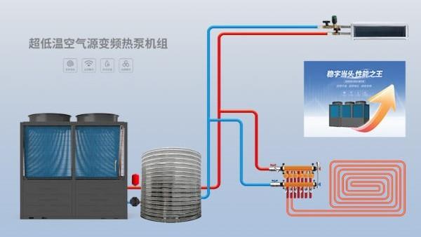 冬季采暖首選：空氣能熱泵機(jī)組助力北方工廠
