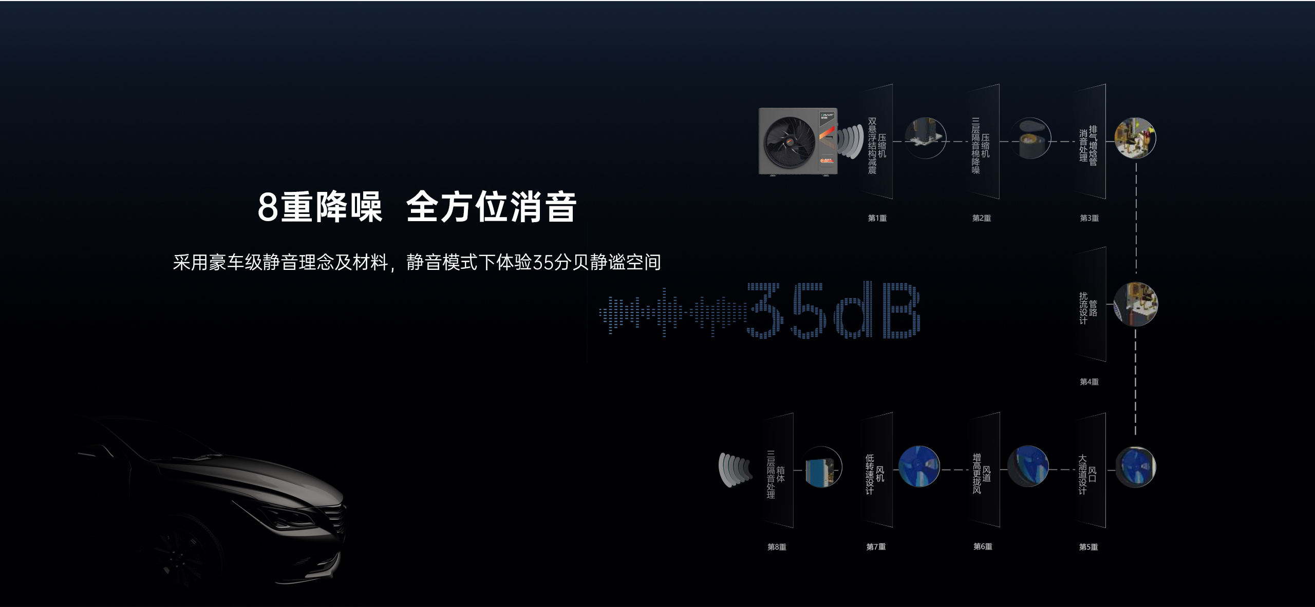 哈唯空氣能