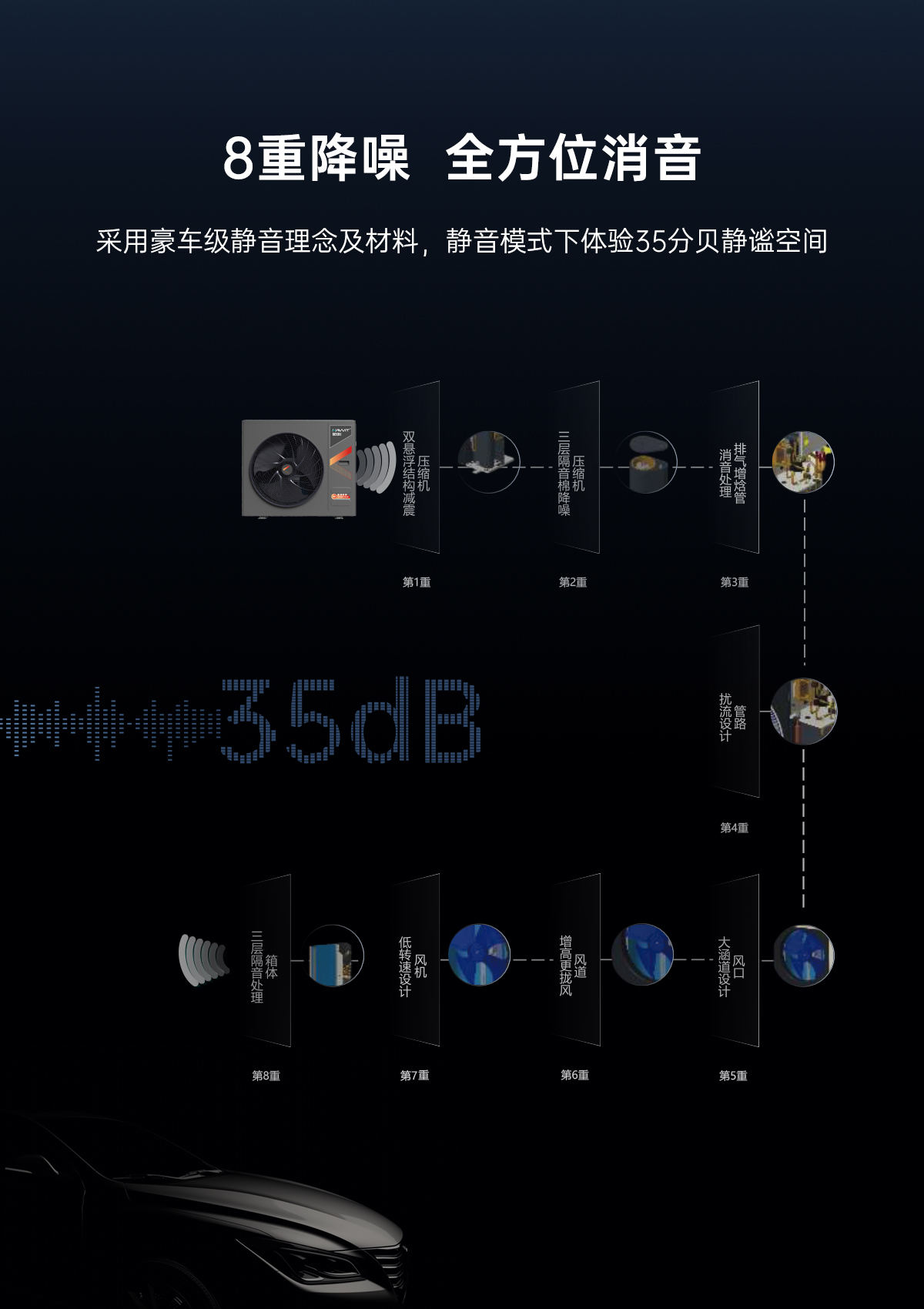 哈唯空氣能