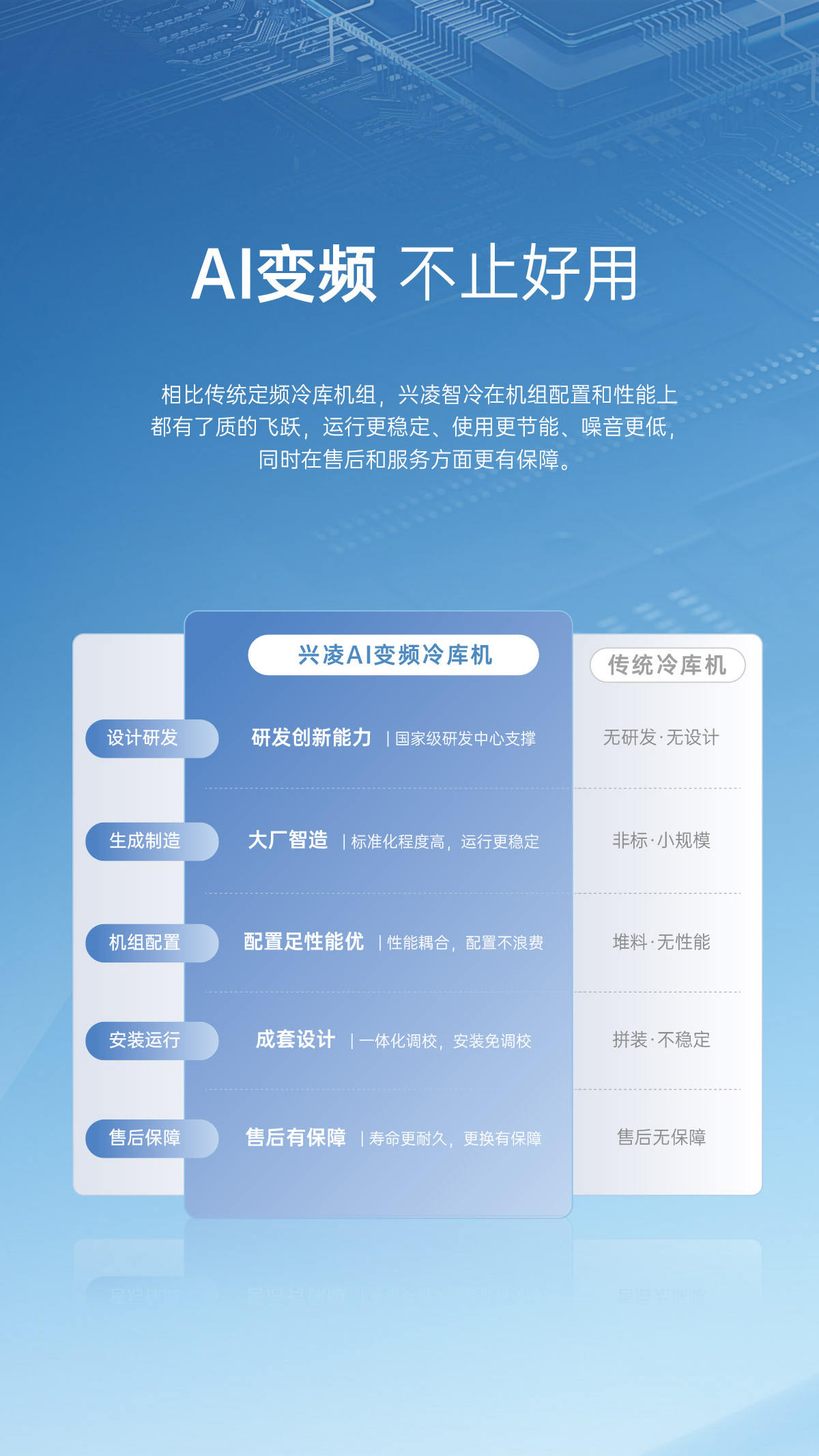 哈唯空氣能