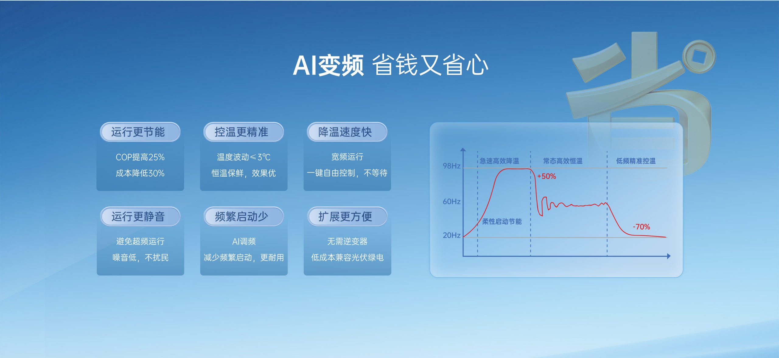 哈唯空氣能