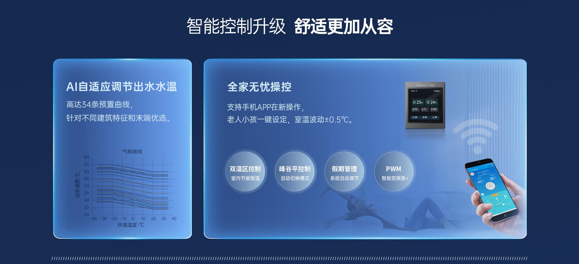 哈唯空氣能