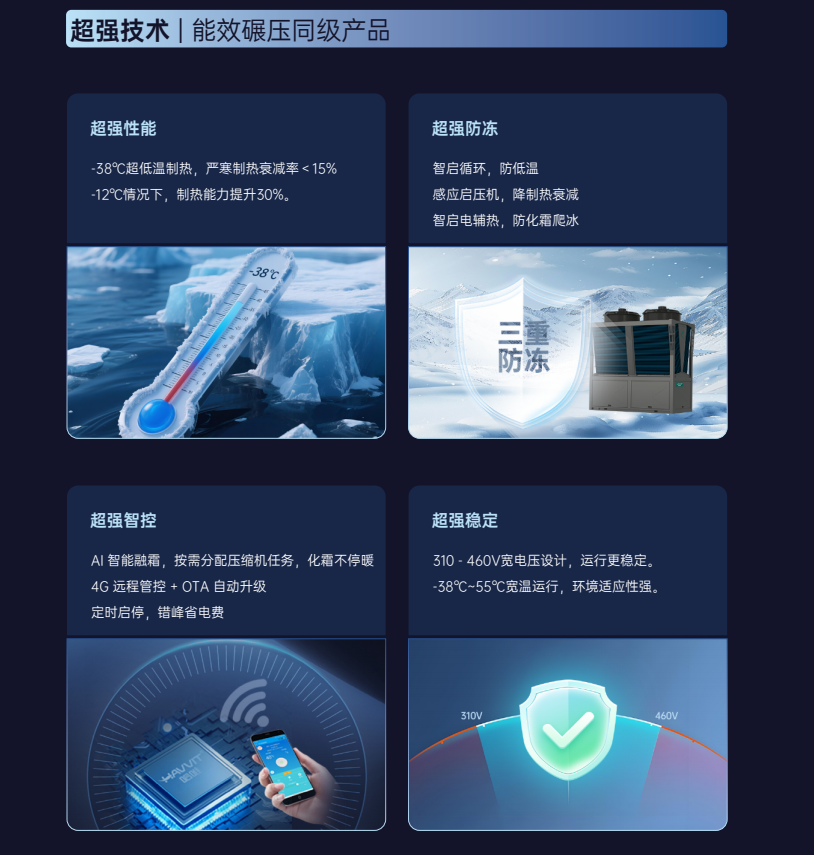 商業(yè)空氣能供暖公司推薦，哈唯空氣能打造舒適節(jié)能新體驗(yàn)