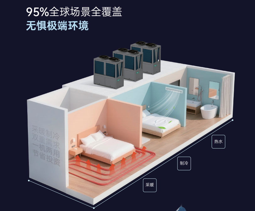 廠房供暖設備品牌推薦，哈唯空氣能助力工業(yè)破解采暖難題