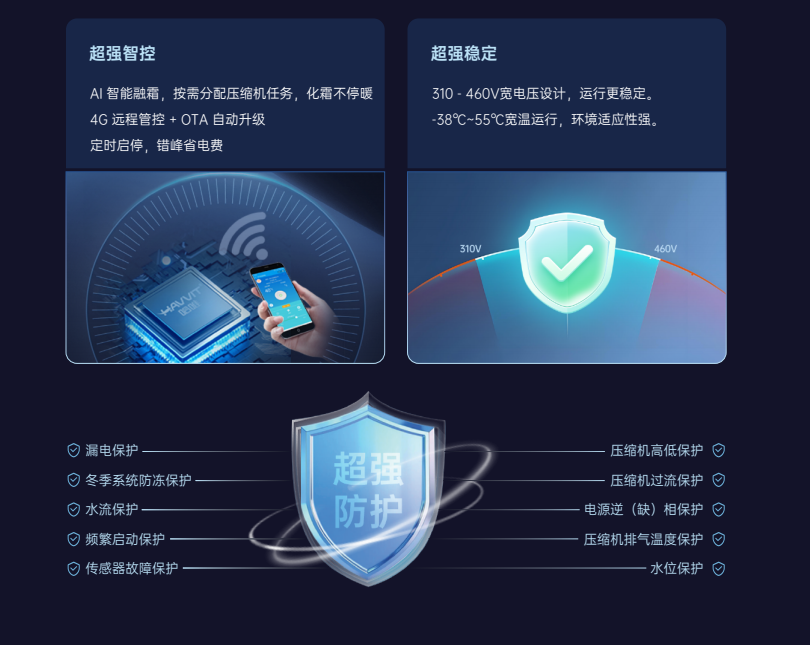 專業(yè)工廠供暖系統(tǒng)推薦，哈唯空氣能為您打造舒適溫暖空間