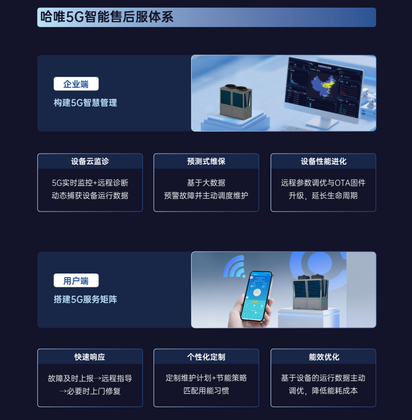 哈唯辦公樓供暖設備廠家助力寫字樓智慧降耗