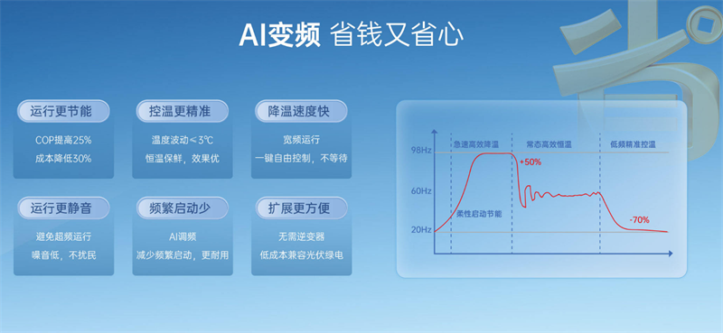 興凌光伏直驅(qū)冷庫機(jī)，破解冷鏈高耗難題，果蔬儲鮮更省錢