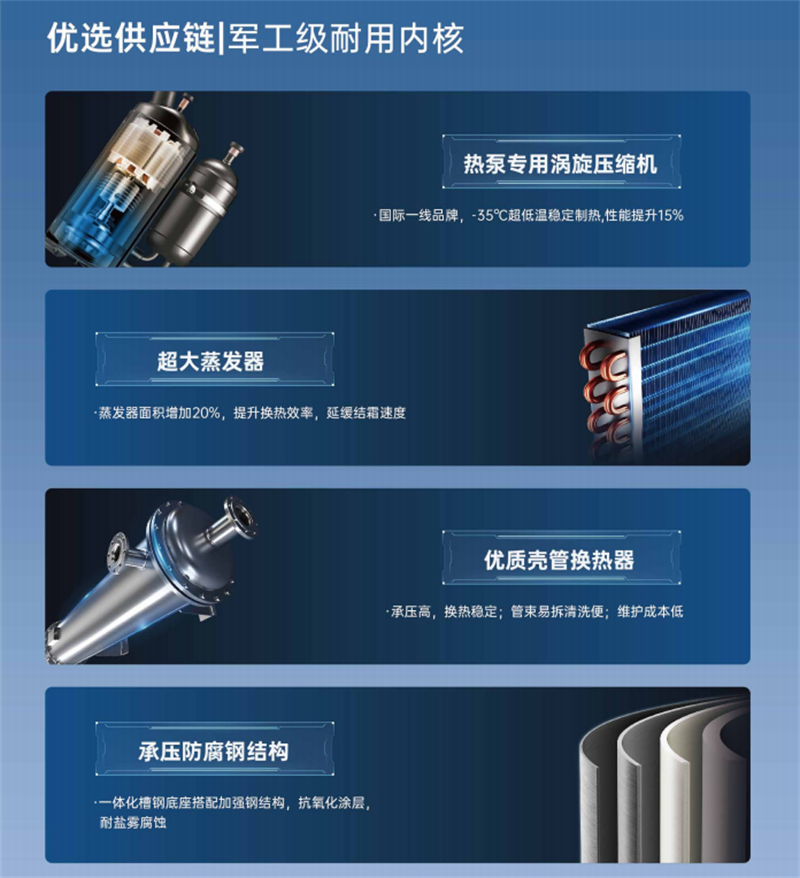 哈唯大型商超供暖設備，開啟商業(yè)空間智能節(jié)能供暖時代