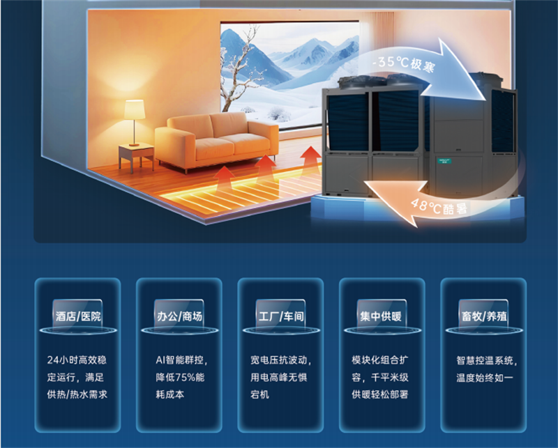 哈唯大型商超供暖設備，開啟商業(yè)空間智能節(jié)能供暖時代