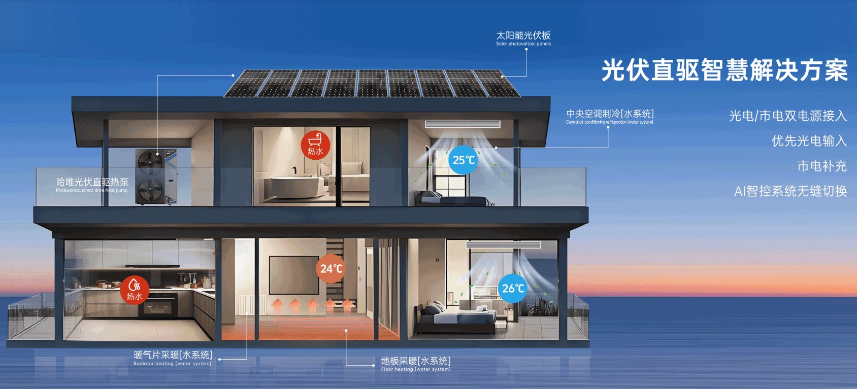 光伏直驅(qū)熱泵廠家怎么選？哈唯以技術(shù)創(chuàng)新引領(lǐng)綠色能源革命